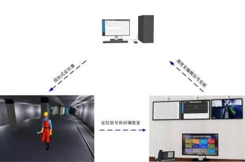 永清县人员定位系统三号