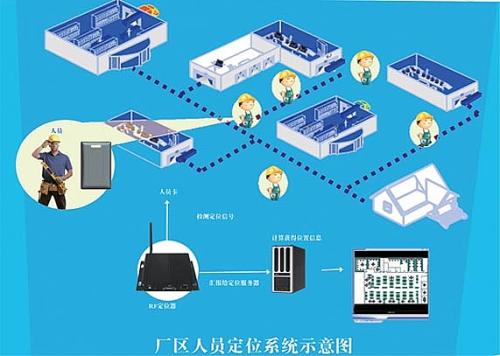 永清县人员定位系统四号