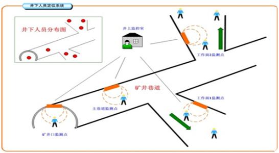 永清县人员定位系统七号